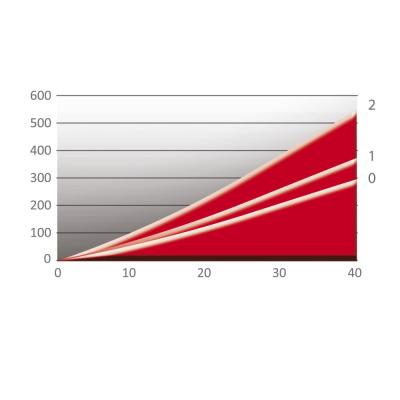 ELITE Rollentrainer Arion Mag Produktbild 2