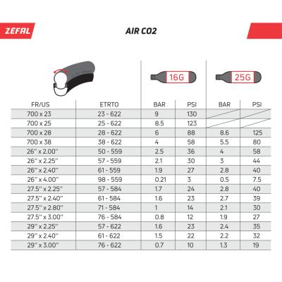 Z&eacute;fal CO₂-Kartuschen 2 Stk. Blister 16 g Produktbild 1