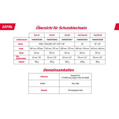 Z&eacute;fal Schutzblech Set Trail 65 Produktbild 3