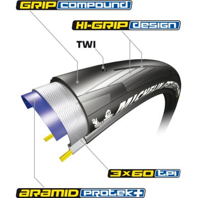 Michelin FALTREIFEN POWER ALL SEASON Comp MAGI-X 23-622 Schwarz Produktbild 2